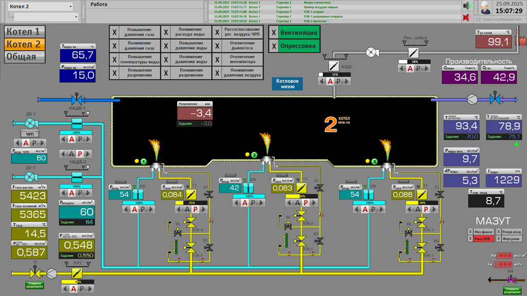 Мнемосхема котла №2